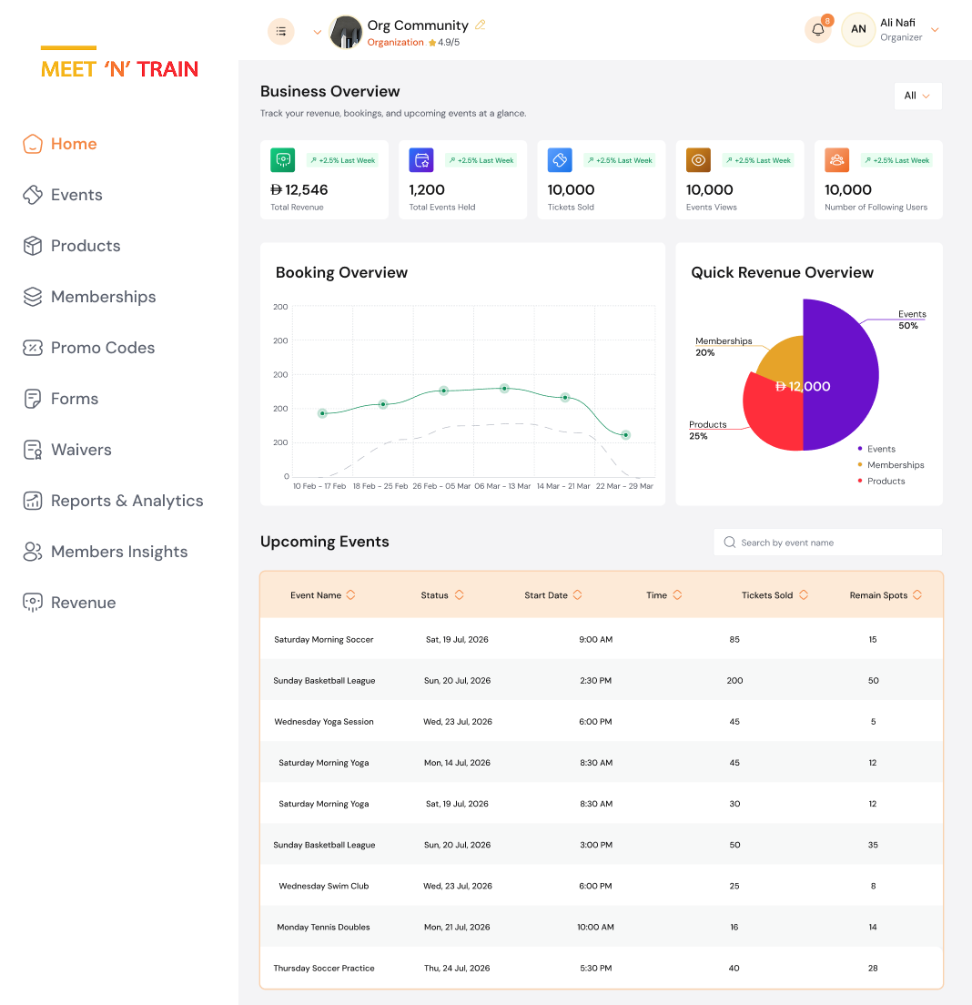 Organizer dashboard business overview