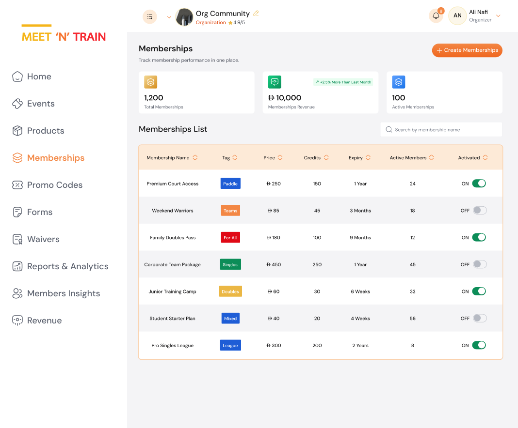 Memberships console with plans, credits, validity and active members
